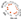 sopiweb development